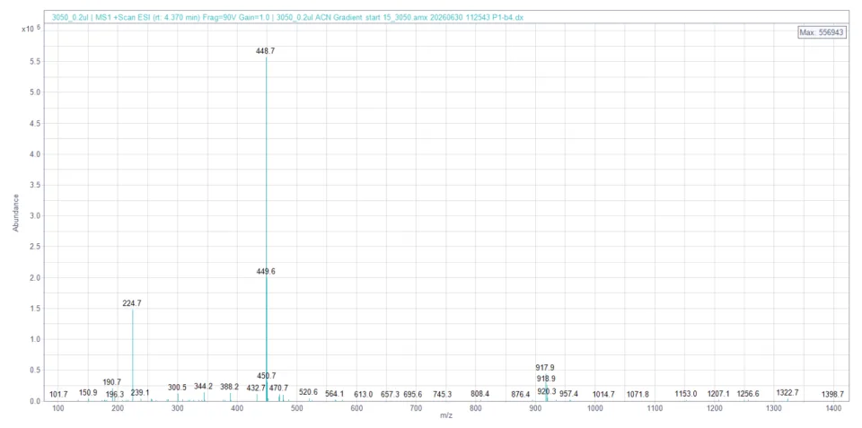 Mass spectrum of the 4.4-minute peak: signals at m/z 448.7, 224.7 and 917.9